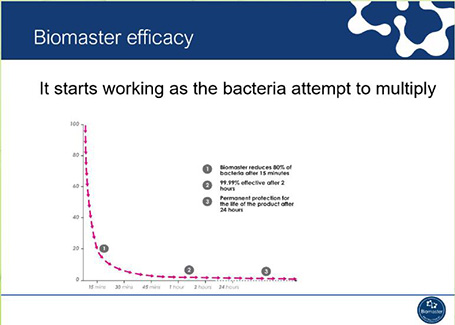 4.Biomater efficiency.jpg